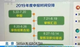 新闻坊爆料审核流程,严守新闻真实性，确保舆论导向正确