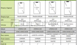 14pm最新价格爆料,最新市场动态一览